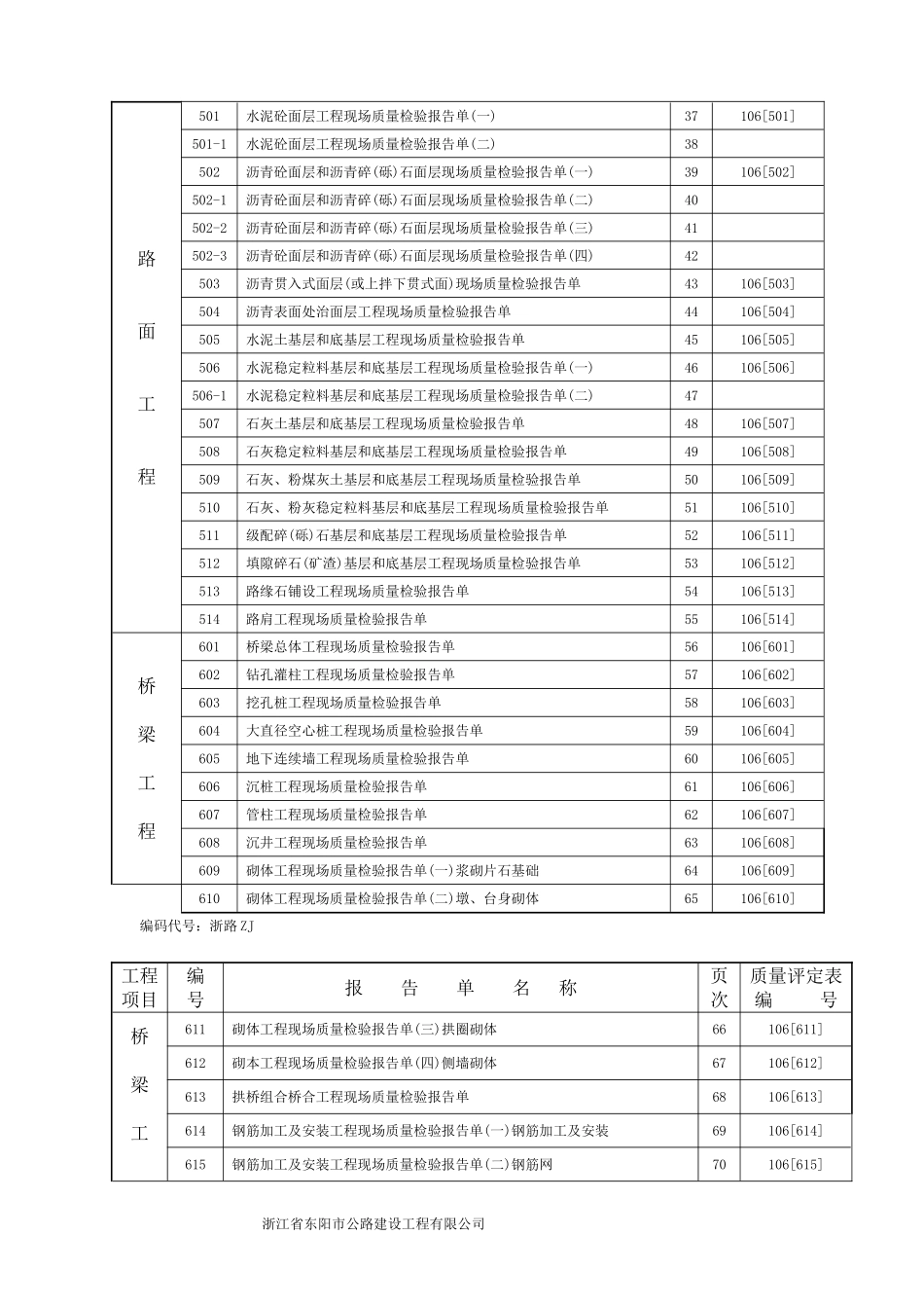 2025年工程资料模板:第二部分.doc_第3页