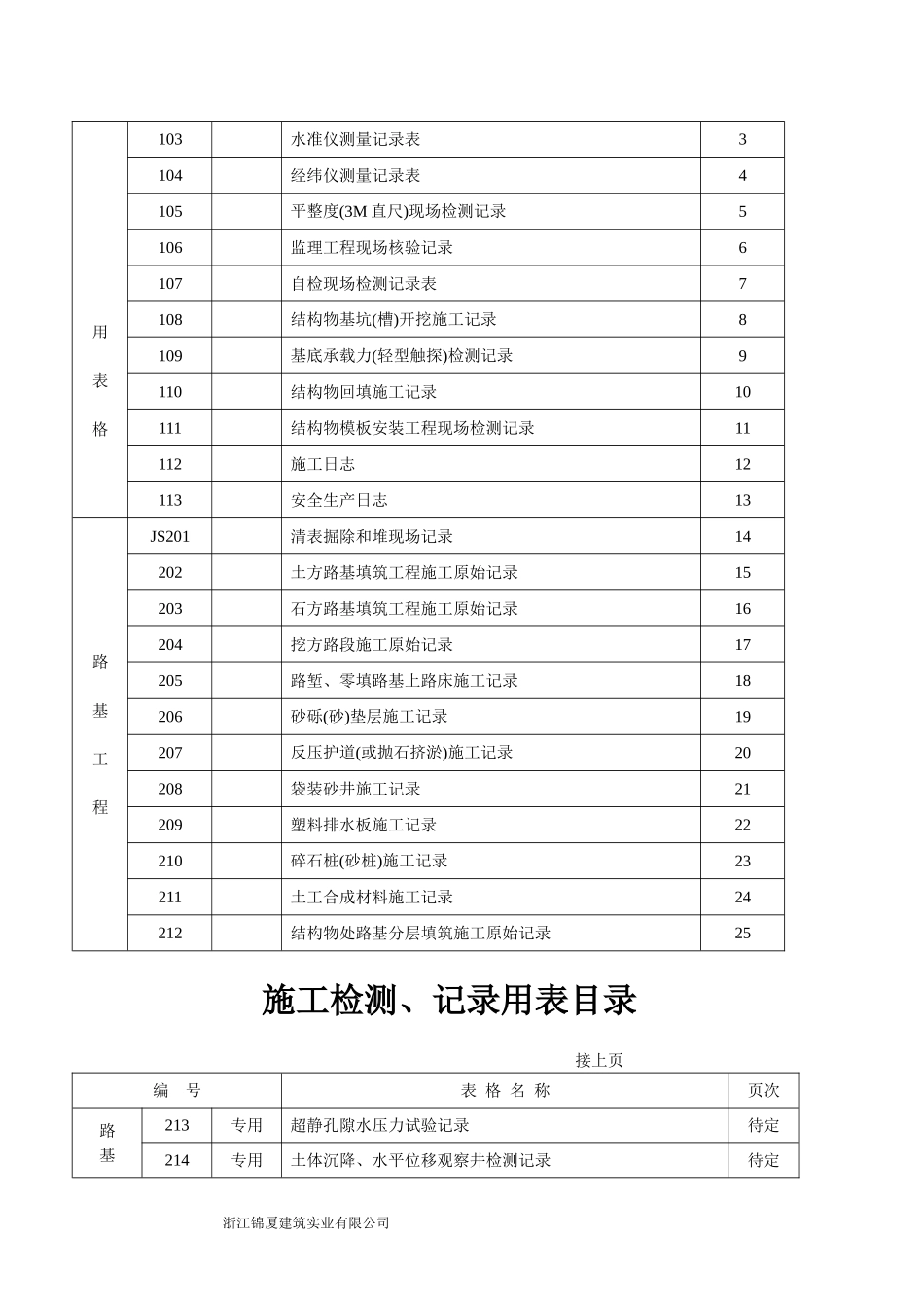 2025年工程资料模板：第三部分.doc_第2页