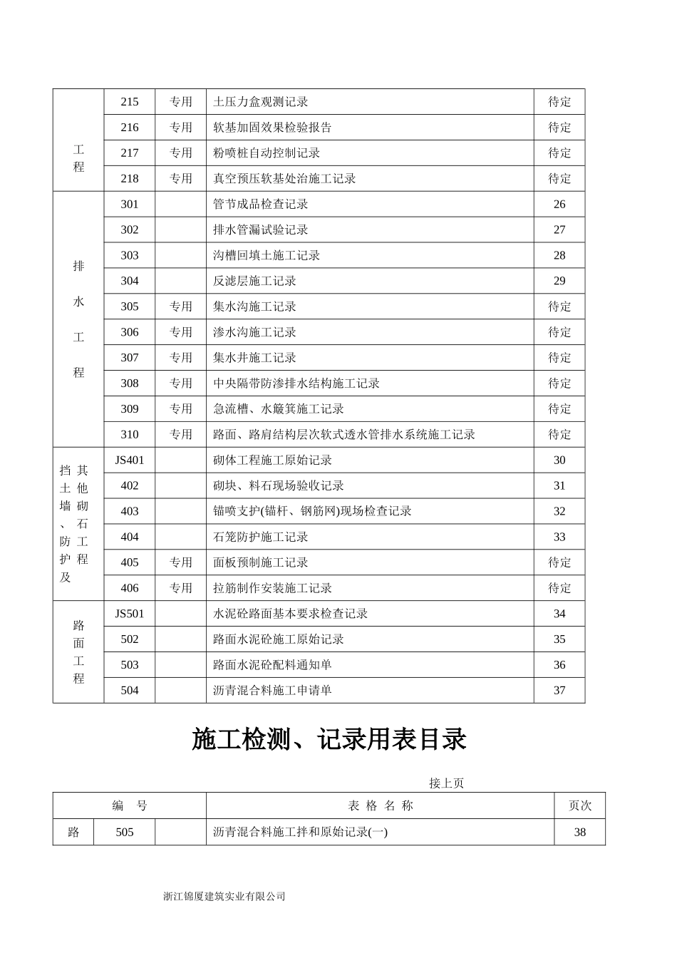 2025年工程资料模板：第三部分.doc_第3页
