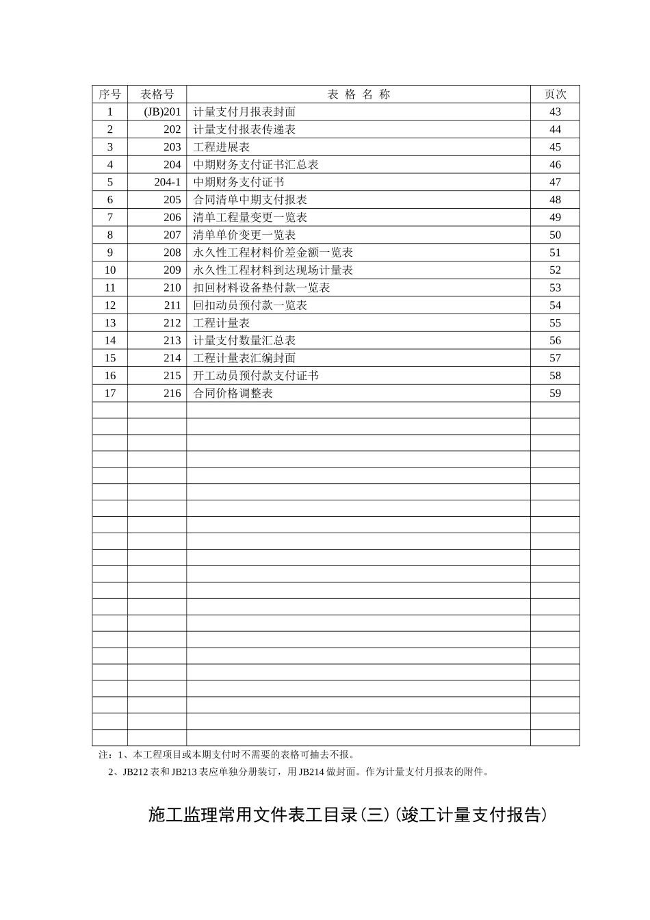 2025年工程资料模板:第四部分.doc_第3页