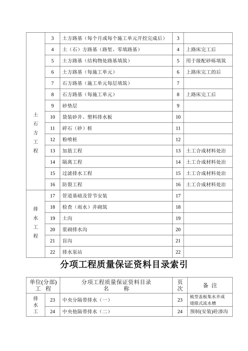2025年工程资料模板：第五部分.doc_第2页