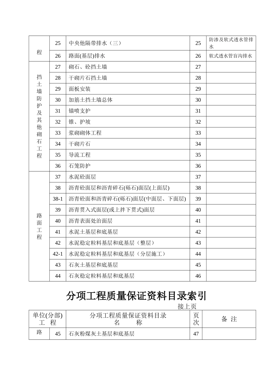 2025年工程资料模板：第五部分.doc_第3页