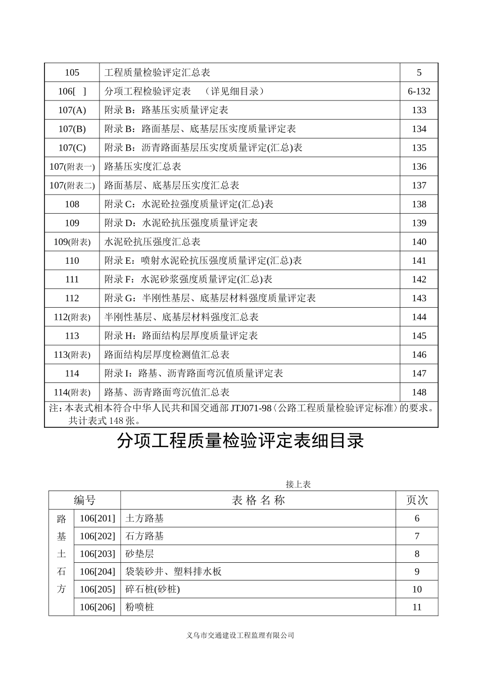 2025年工程资料模板:第一部分.doc_第2页