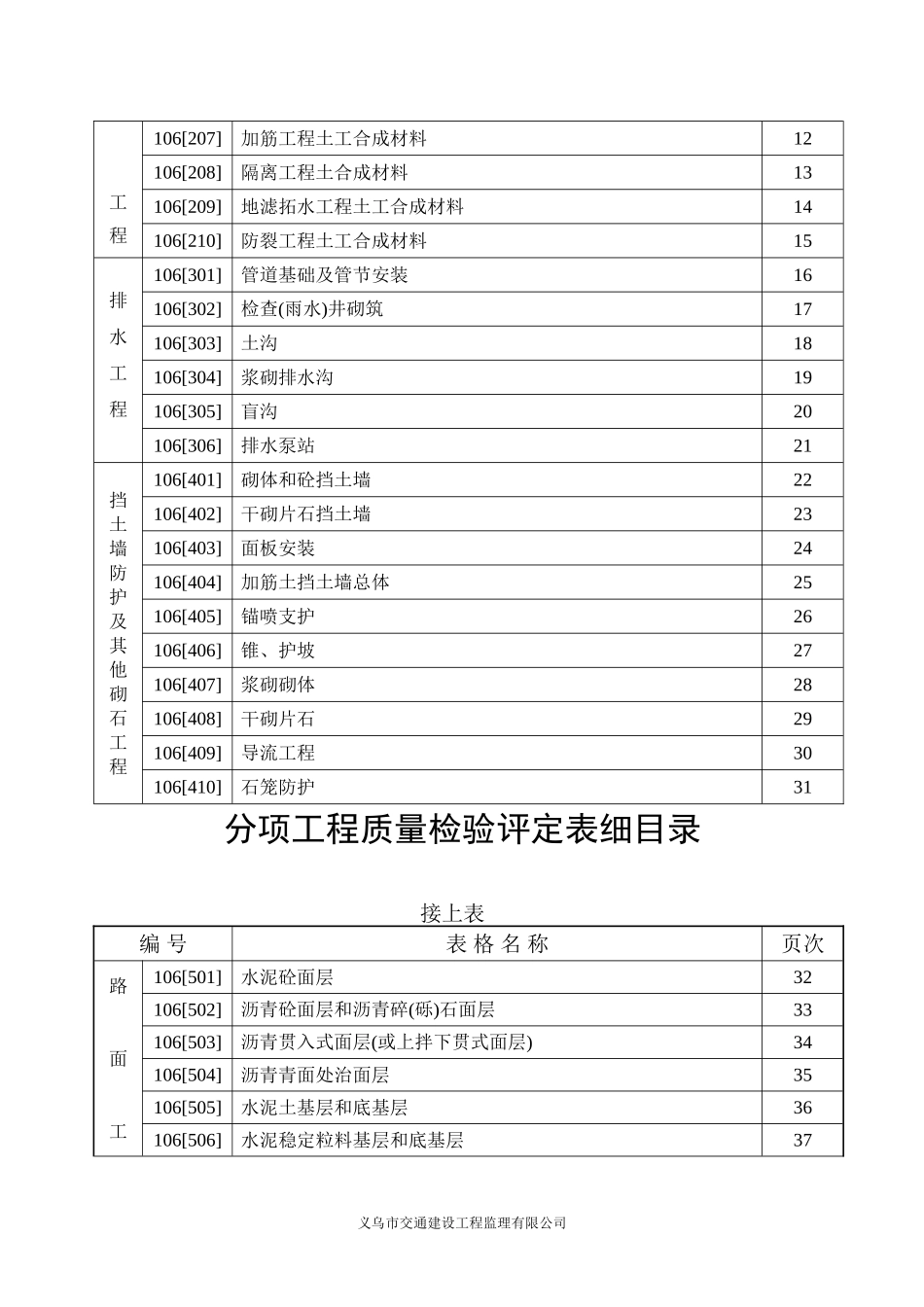 2025年工程资料模板:第一部分.doc_第3页