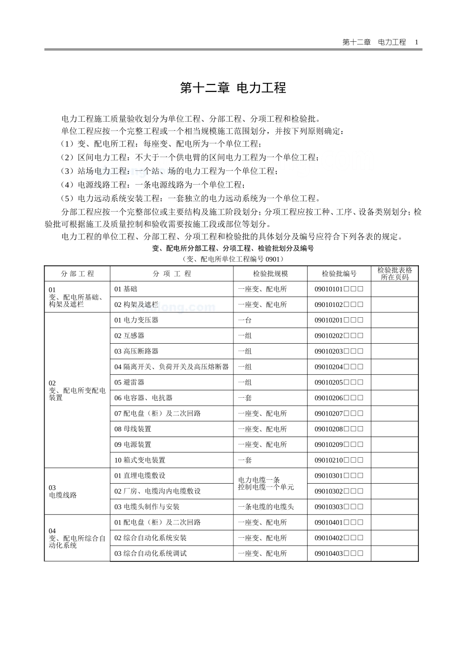 2025年工程资料模板：电力表.doc_第1页