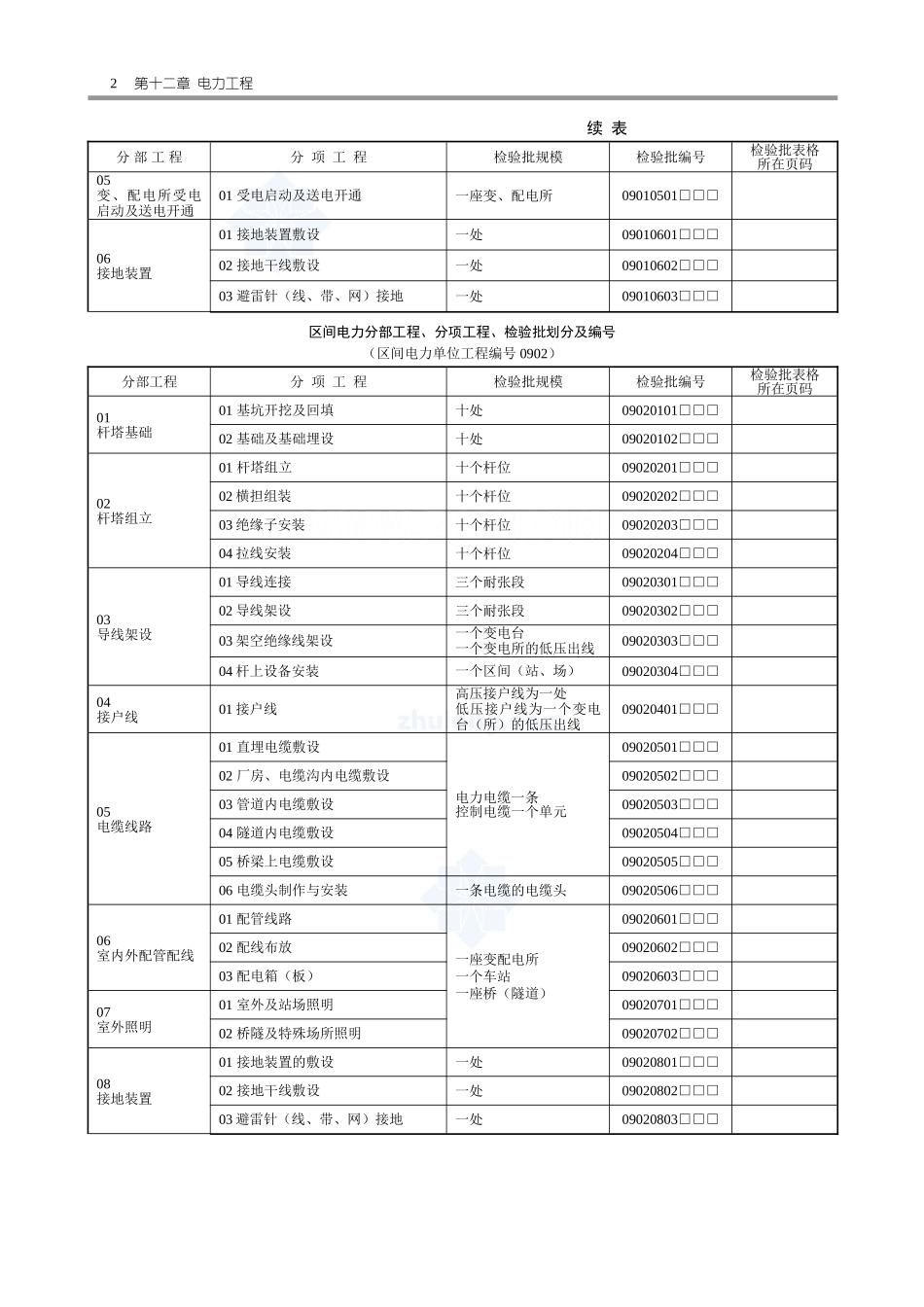 2025年工程资料模板：电力表.doc_第2页