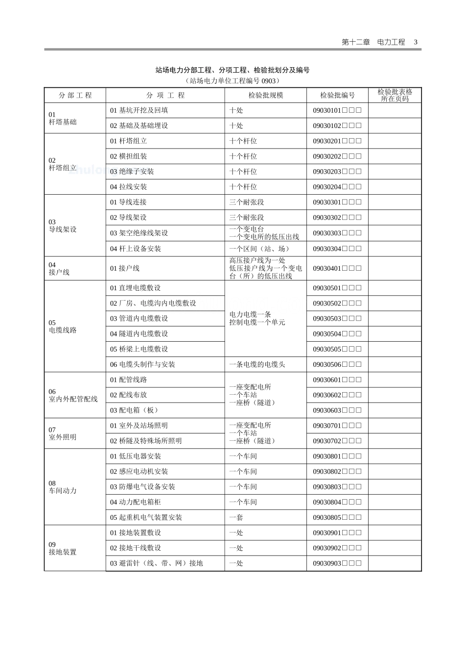 2025年工程资料模板：电力表.doc_第3页