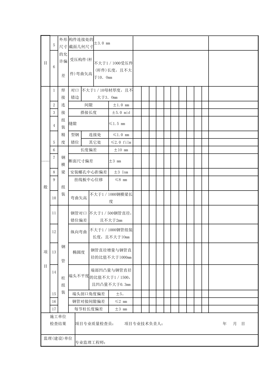 2025年工程资料模板：电气架构.doc_第3页