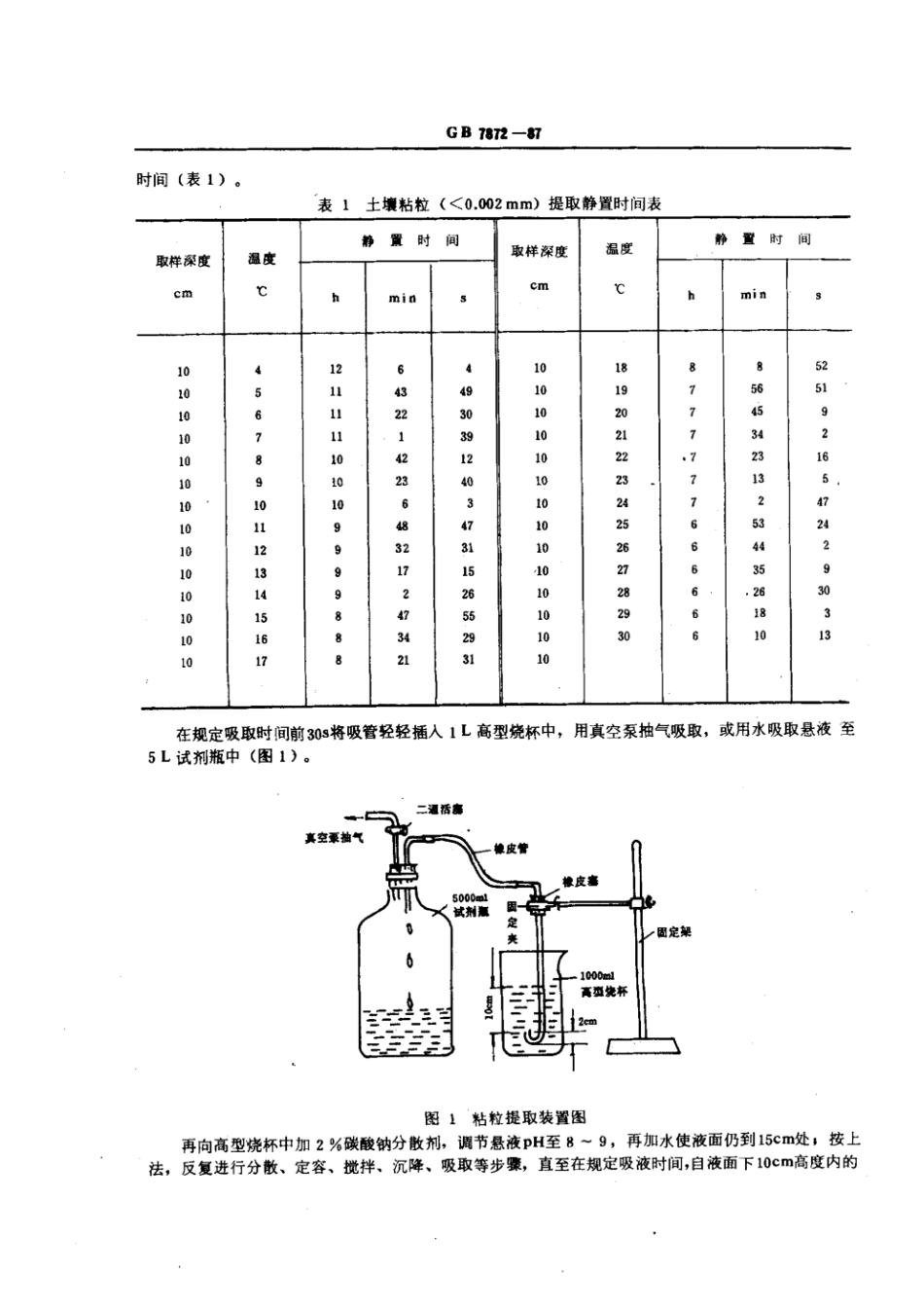 GB 7872-1987 森林土壤粘粒的提取.pdf_第2页