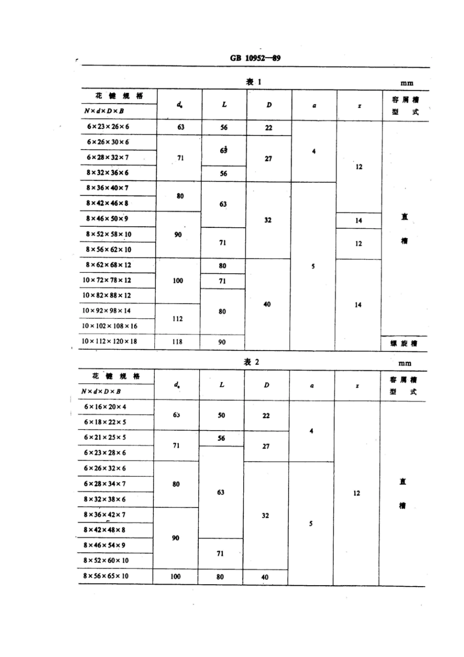 GBT 10952-1989 矩形花键滚刀.pdf_第2页