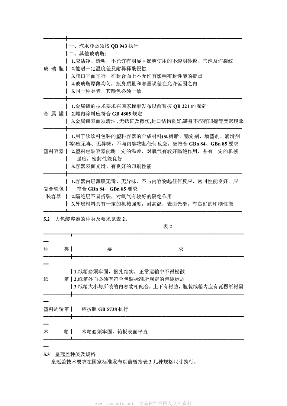 GBT 10790-1989 软饮料的检验规则、标志、包装、运输、贮存.pdf_第2页