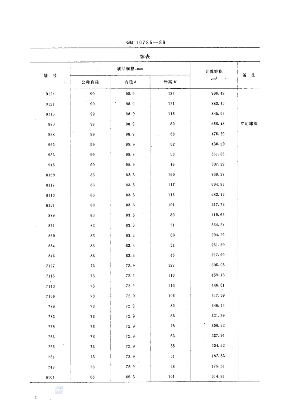 GBT 10785-1989 开顶金属圆罐规格系列（含第1号修改单）.pdf_第3页