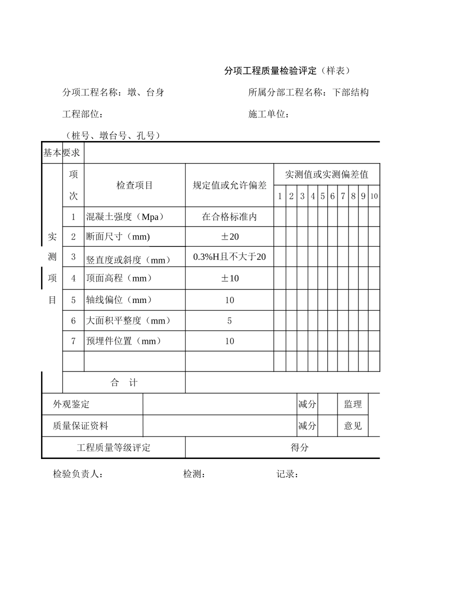 2025年工程资料模板：墩、台身.xls_第1页