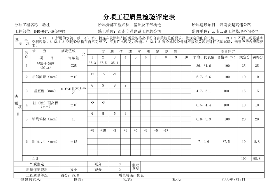 2025年工程资料模板：墩柱1.xls_第2页
