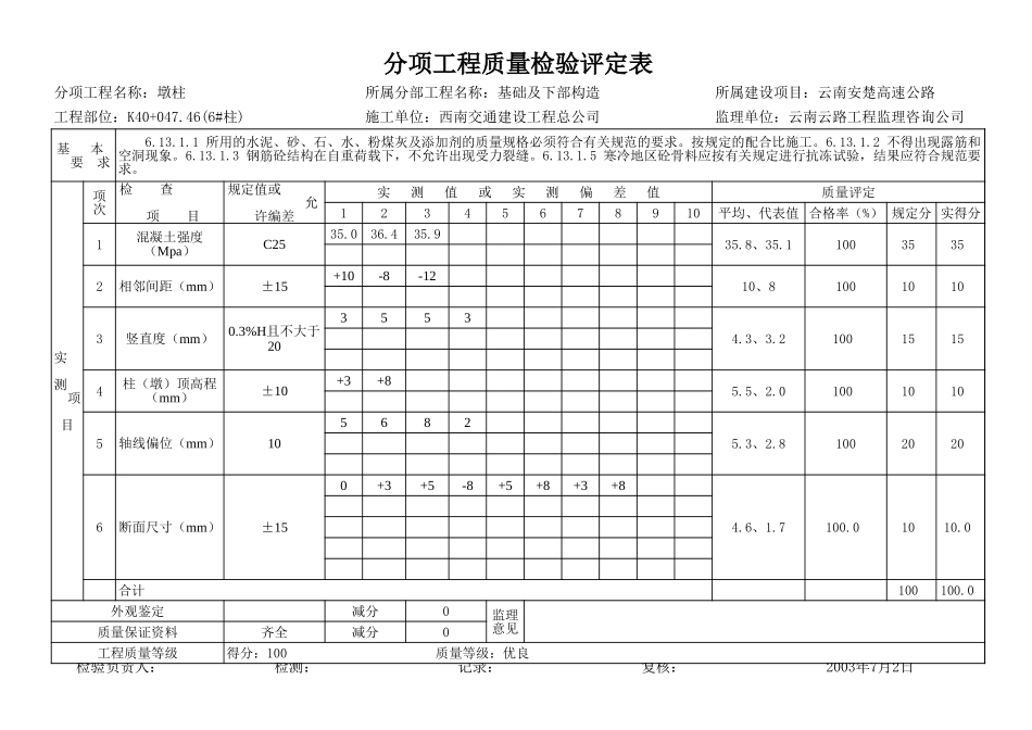 2025年工程资料模板：墩柱1.xls_第3页