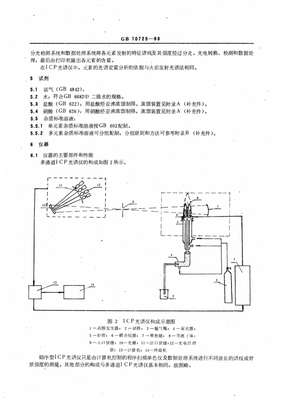 GBT 10725-1989 化学试剂 电感耦合高频等离子体原子发射光谱法通则.pdf_第3页