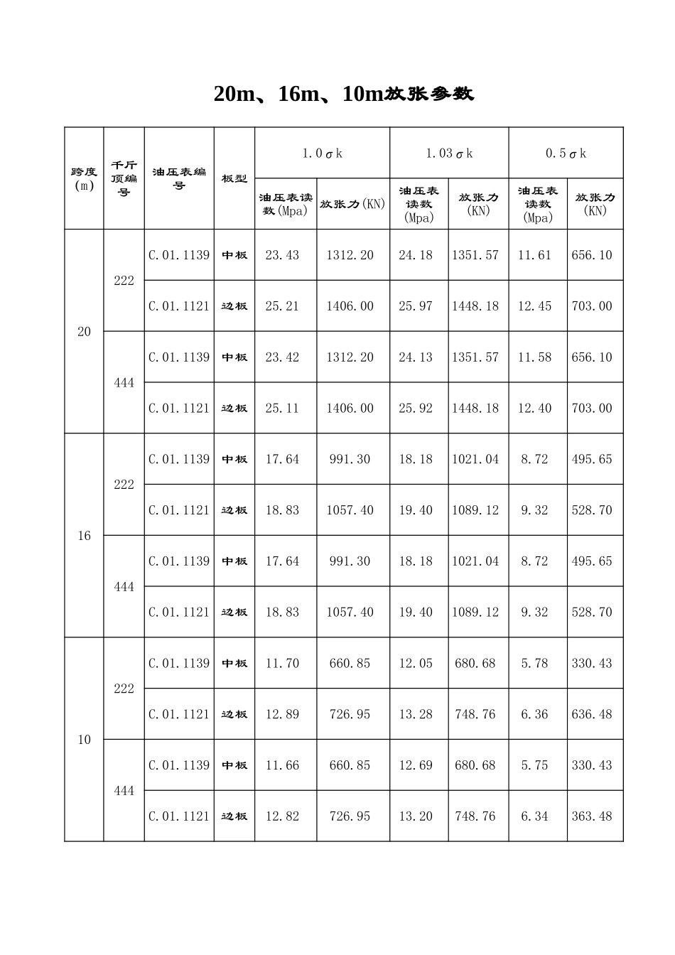 2025年工程资料模板:放张参数.xls_第1页