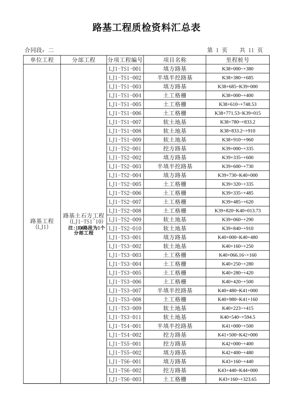 2025年工程资料模板：分项汇总表.xls_第1页