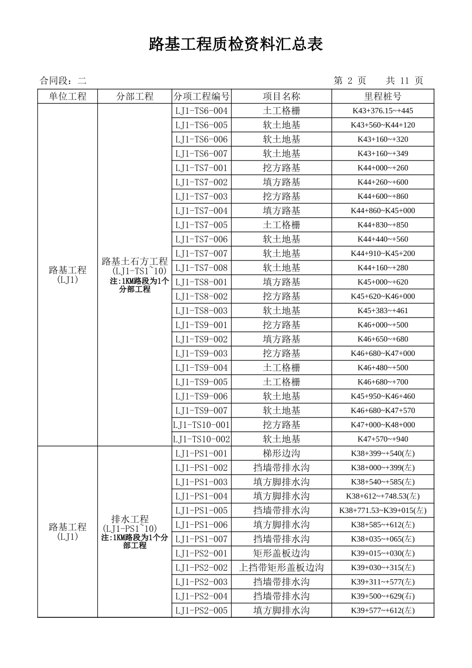2025年工程资料模板：分项汇总表.xls_第2页