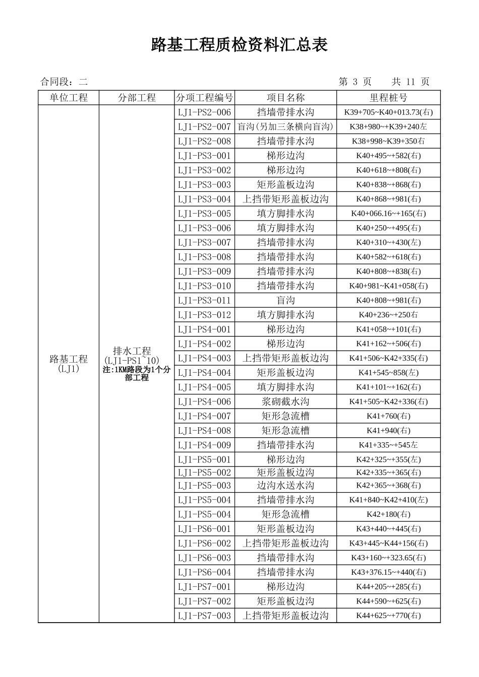 2025年工程资料模板：分项汇总表.xls_第3页