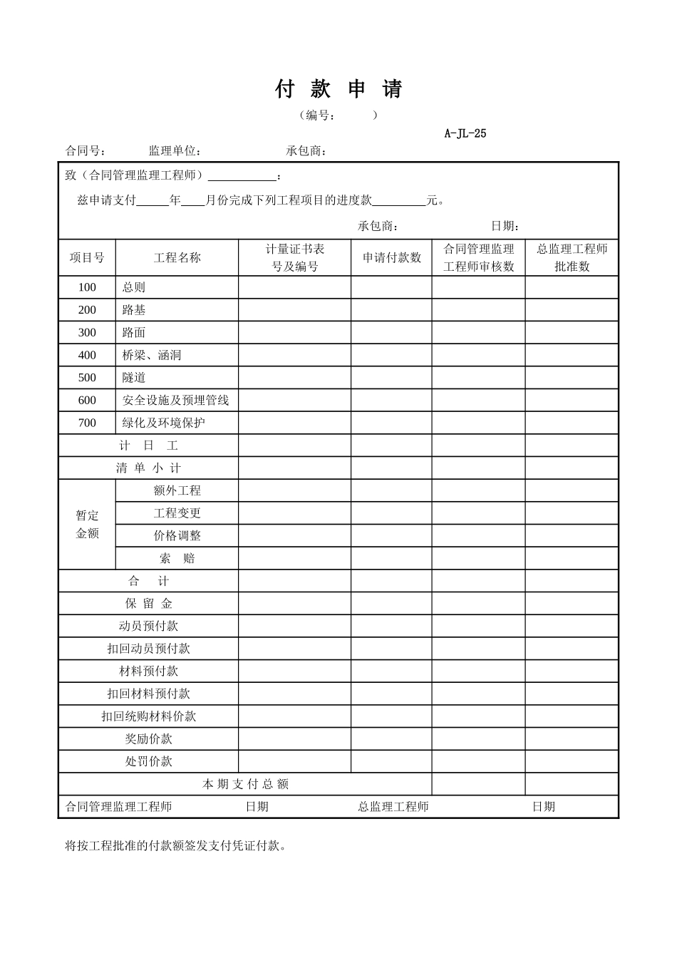 2025年工程资料模板：付款申请表.doc_第1页