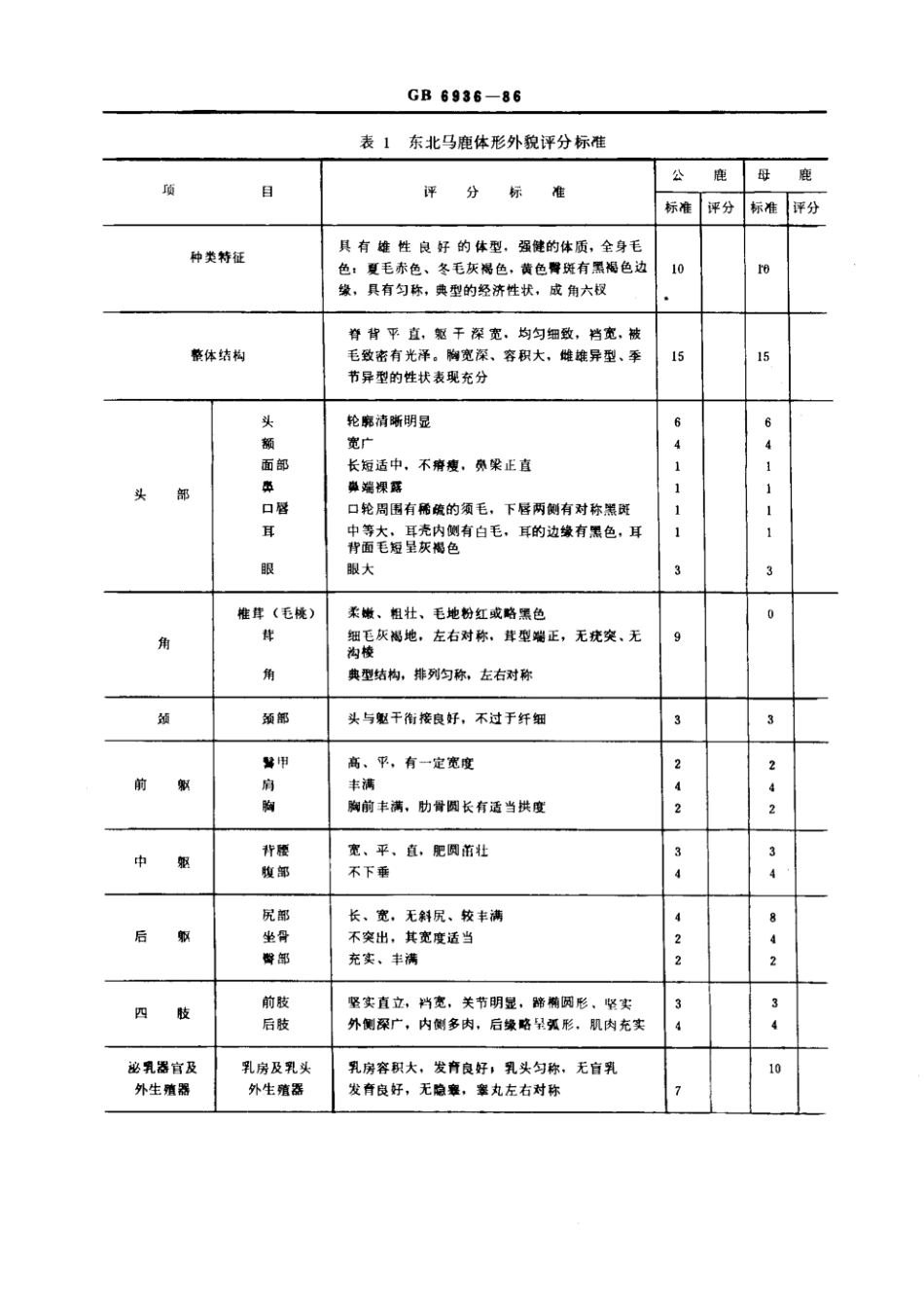 GB 6936-1986 东北马鹿种鹿.pdf_第2页