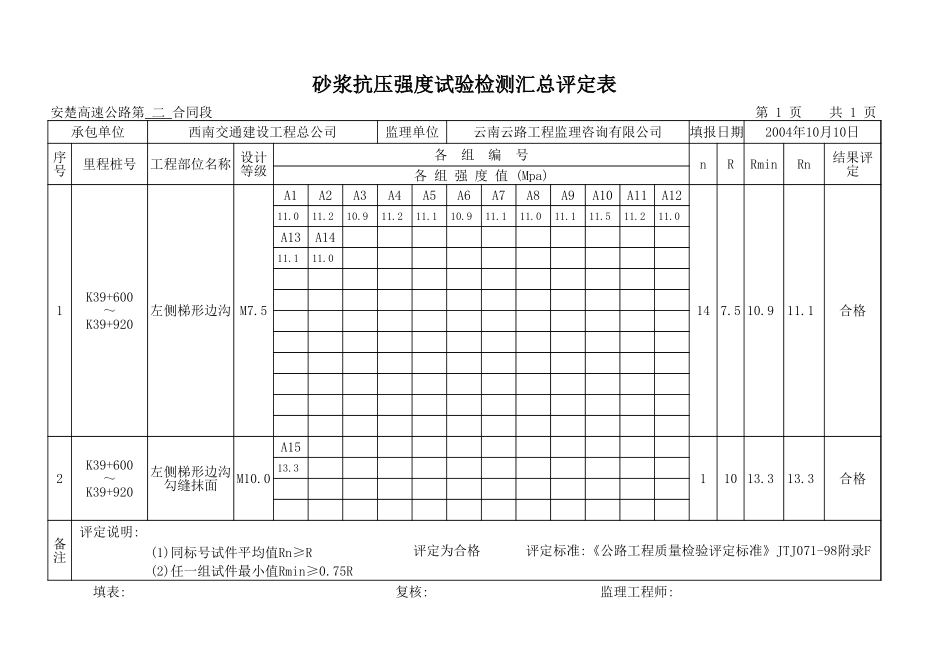 2025年工程资料模板：副本左边沟.xls_第2页
