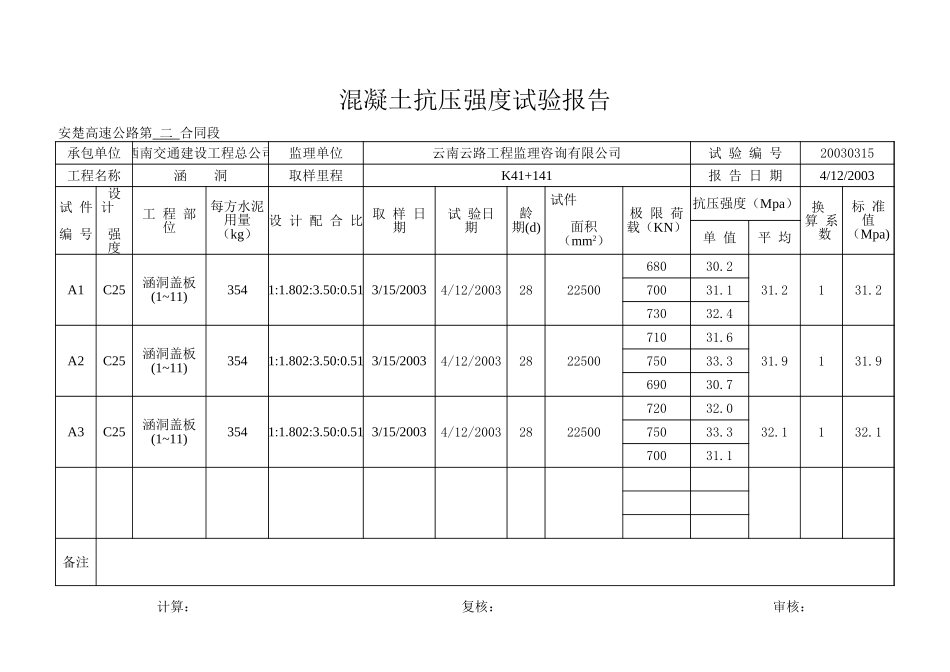 2025年工程资料模板:盖板.xls_第1页