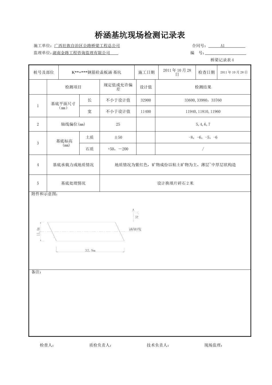 2025年工程资料模板:盖板涵.doc_第2页