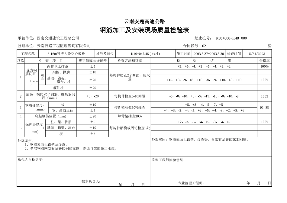 2025年工程资料模板：钢筋表.xls_第1页