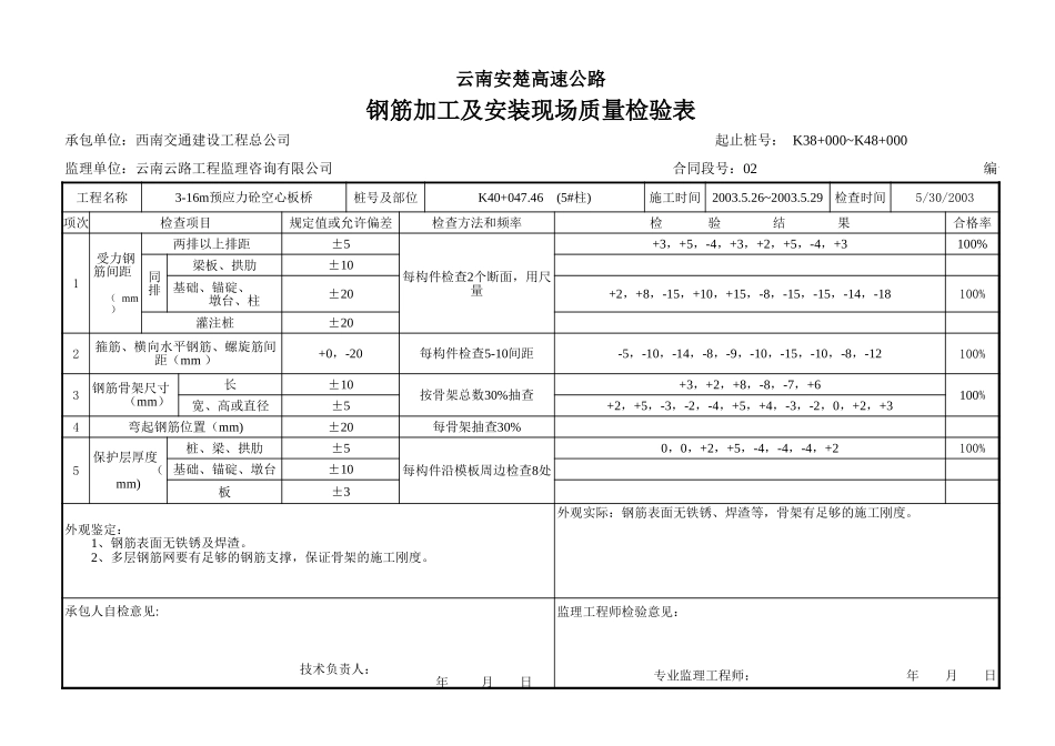 2025年工程资料模板：钢筋表.xls_第2页