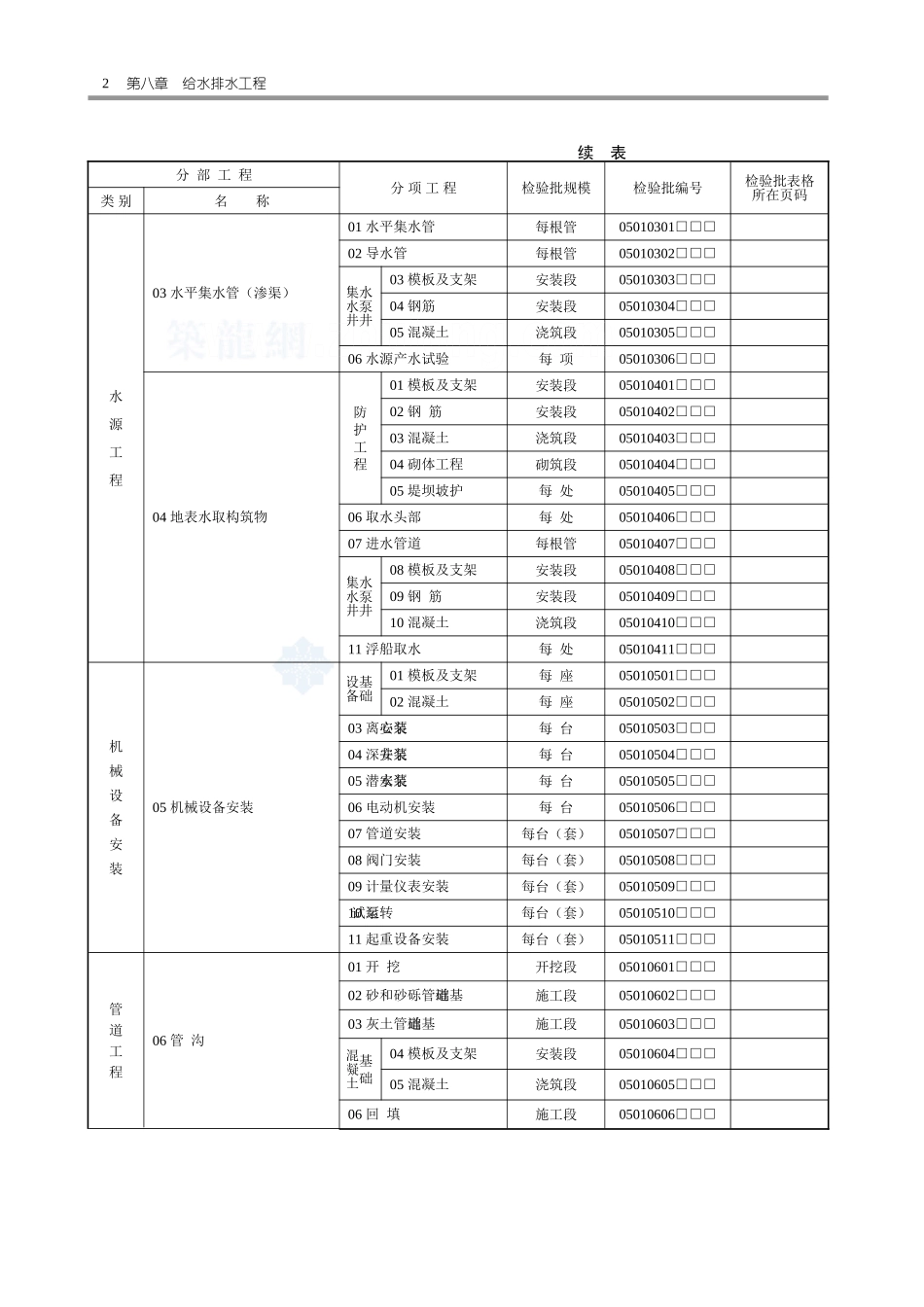 2025年工程资料模板：给排水表.doc_第2页
