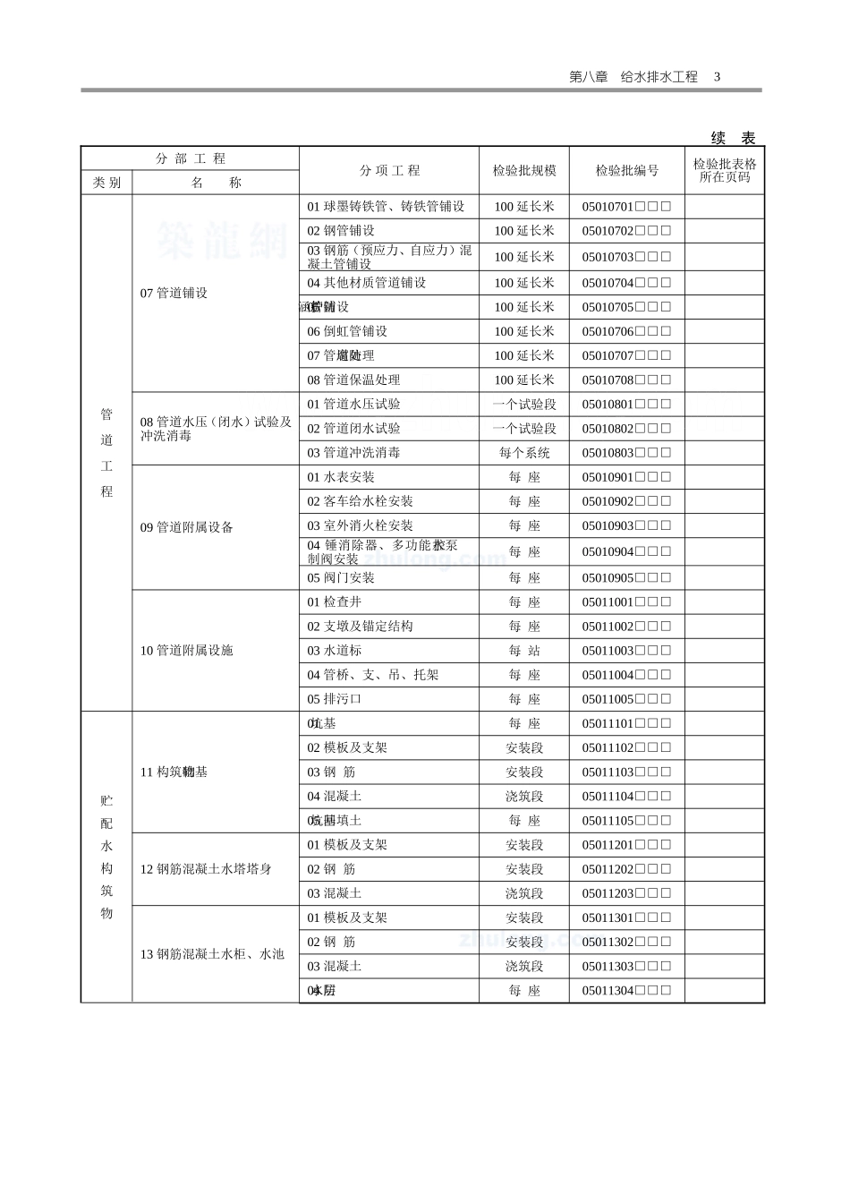2025年工程资料模板：给排水表.doc_第3页