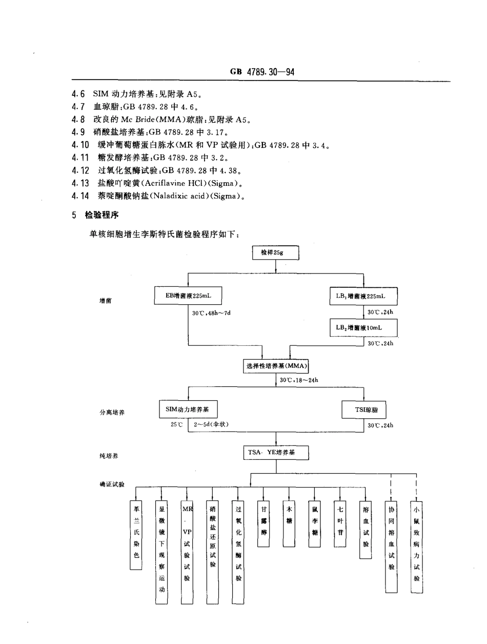 GBT 24011-1996 环境审核指南 审核程序 环境管理体系审核.pdf_第2页