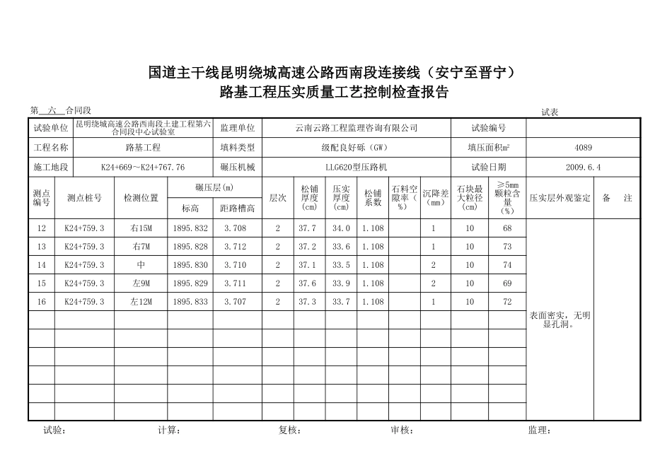 2025年工程资料模板:工艺控制.xls_第1页