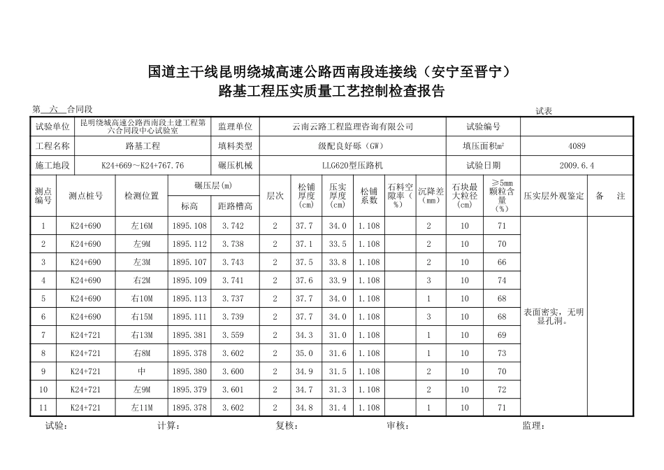 2025年工程资料模板:工艺控制.xls_第2页