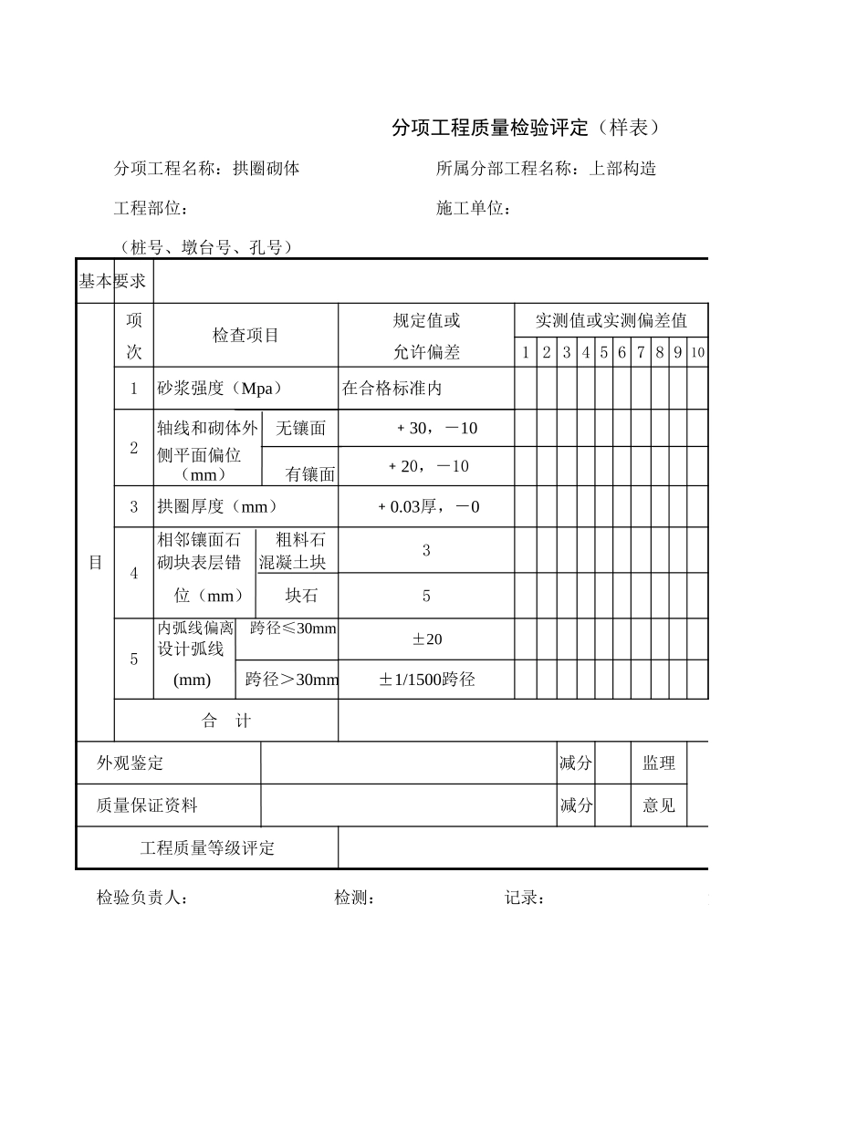2025年工程资料模板:拱圈砌体.xls_第1页