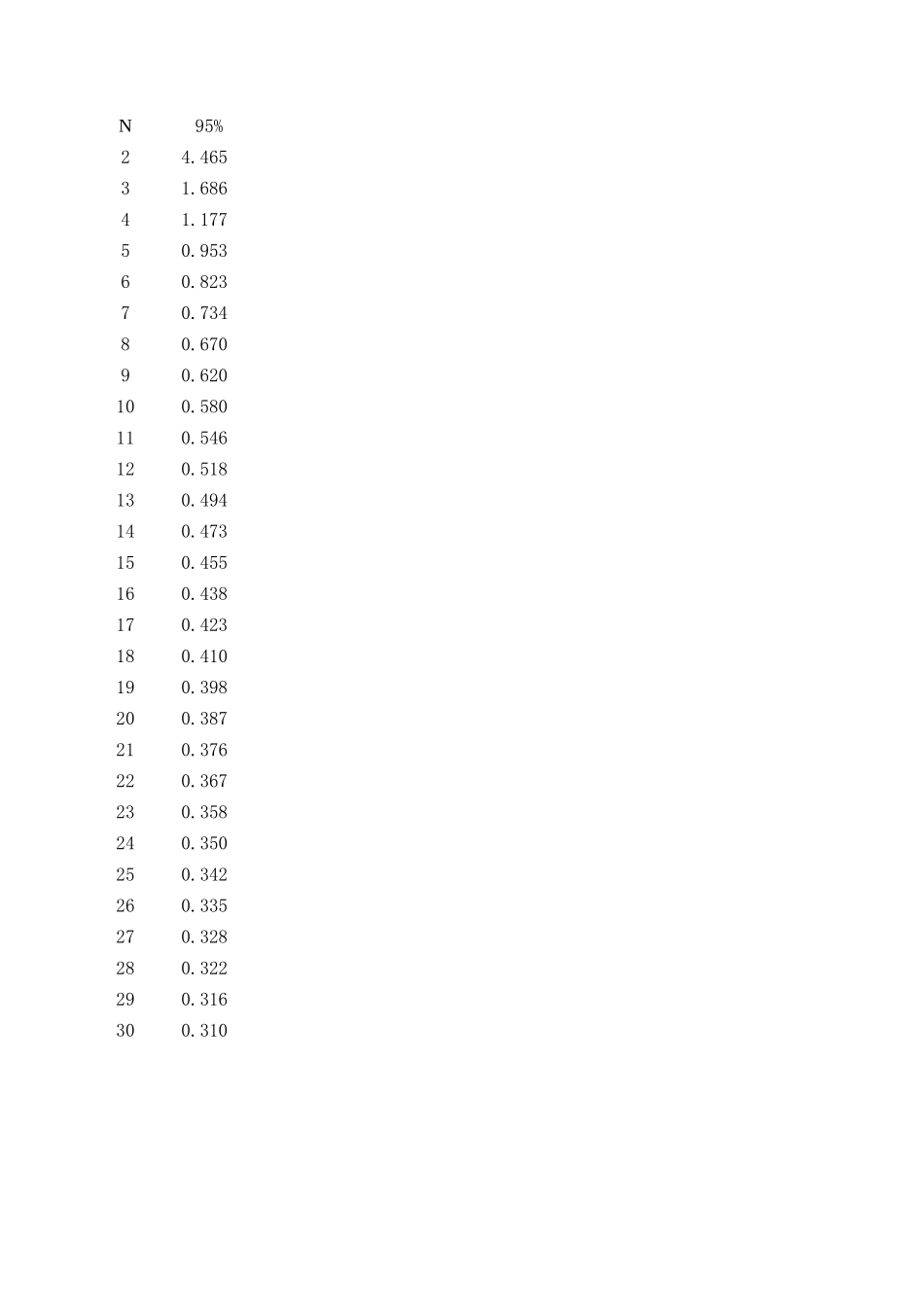 2025年工程资料模板：灌砂法.xls_第1页