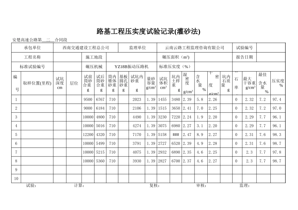 2025年工程资料模板：灌砂法.xls_第2页