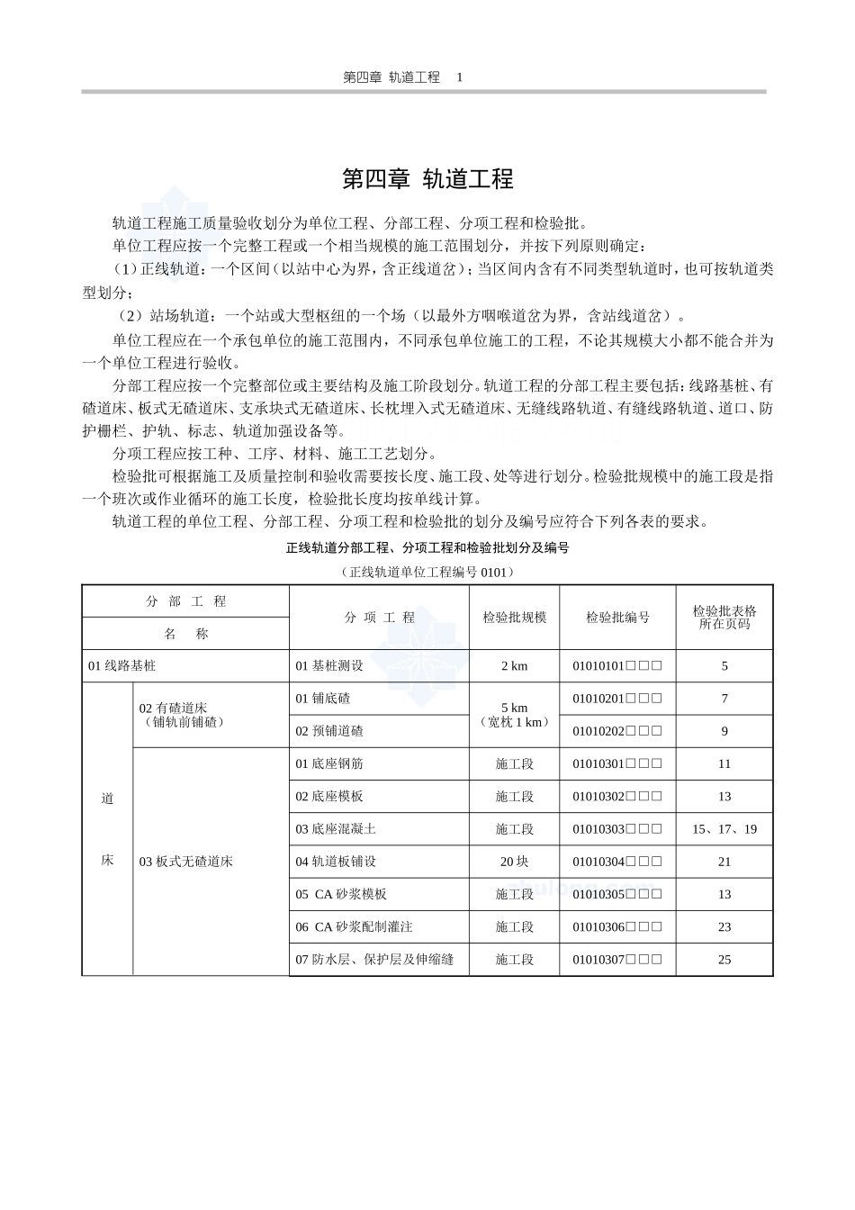 2025年工程资料模板：轨道表.doc_第1页