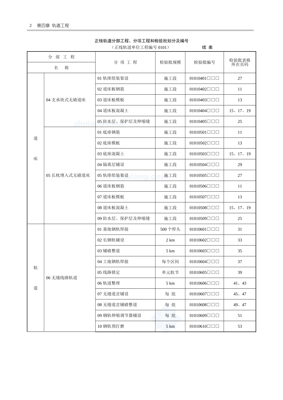 2025年工程资料模板：轨道表.doc_第2页