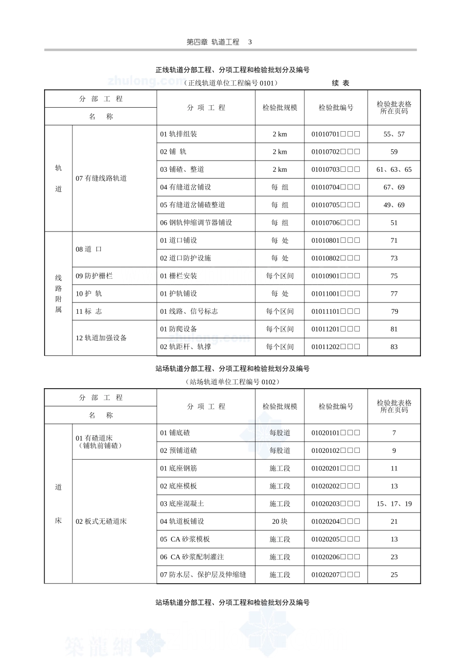 2025年工程资料模板：轨道表.doc_第3页