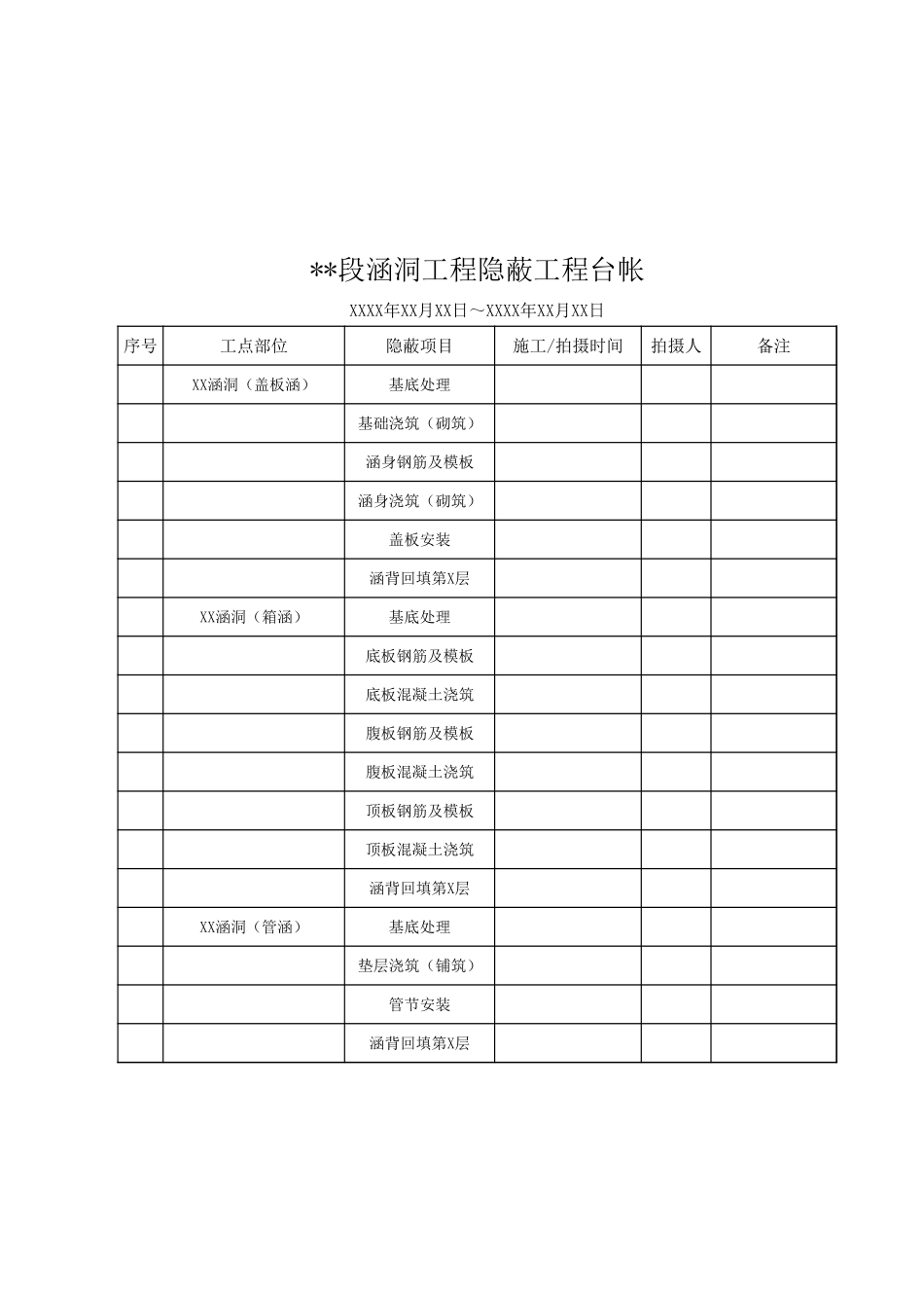 2025年工程资料模板：涵洞工程.xls_第1页