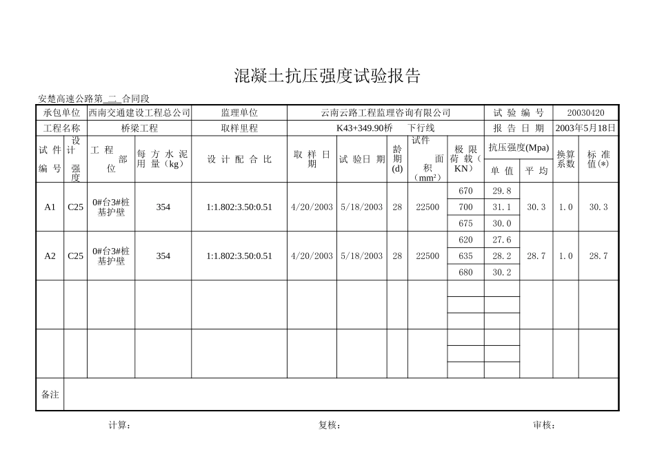 2025年工程资料模板：护壁 下.xls_第1页
