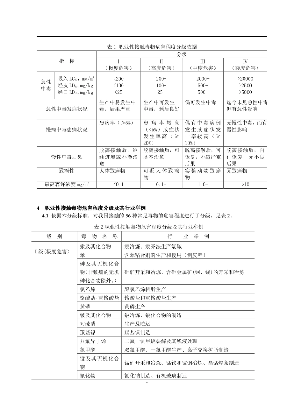 GB 5044-1985 职业性接触毒物危害程度分级.pdf_第2页