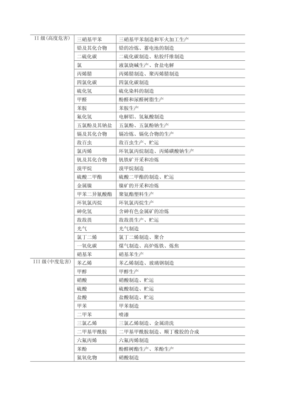 GB 5044-1985 职业性接触毒物危害程度分级.pdf_第3页