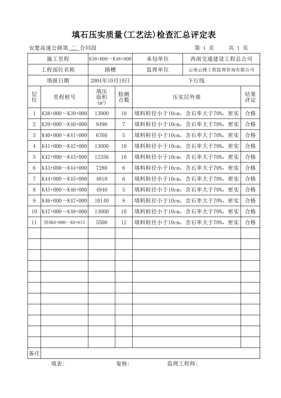 2025年工程资料模板：汇总表.xls_第1页