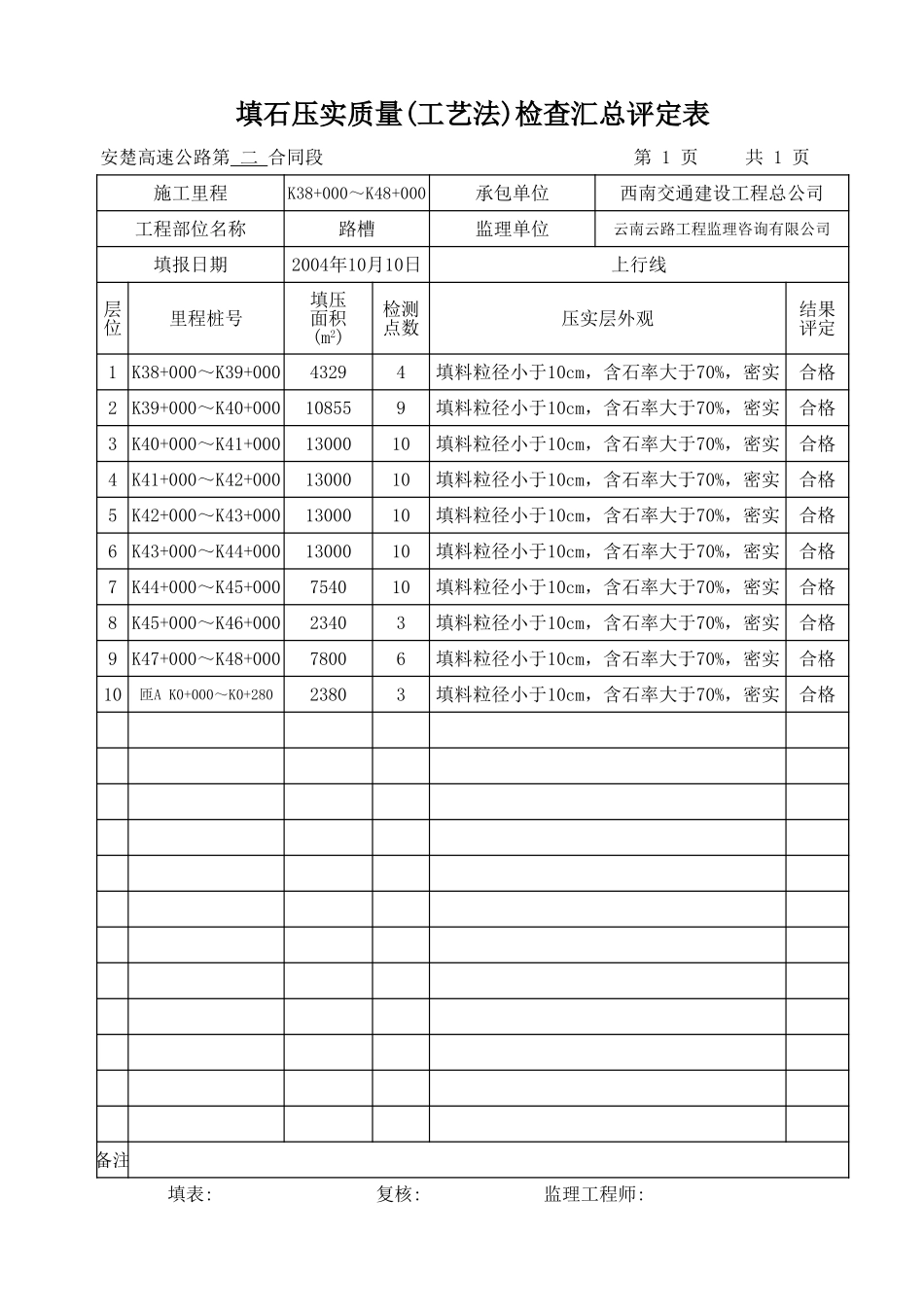 2025年工程资料模板：汇总表.xls_第2页