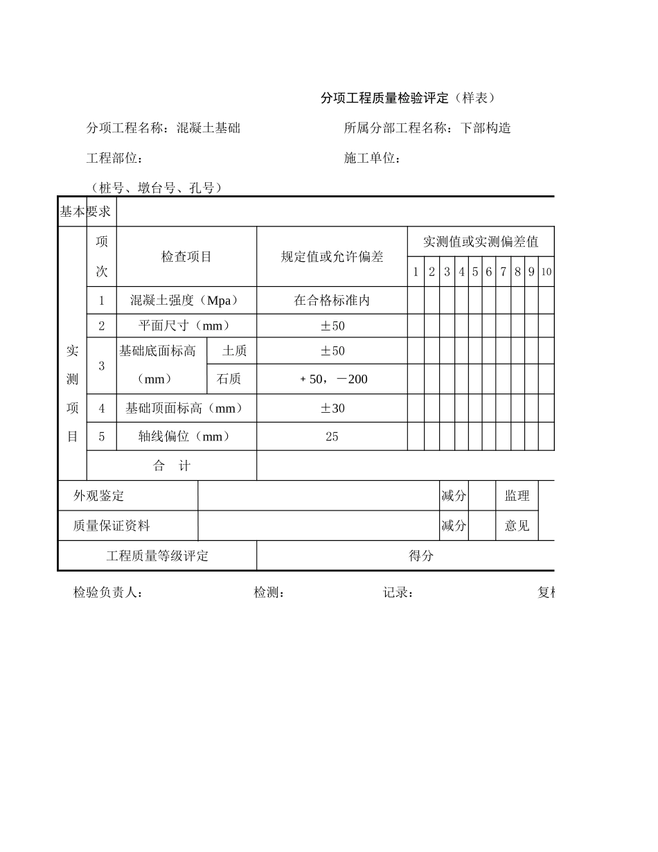 2025年工程资料模板：混凝土基础.xls_第1页