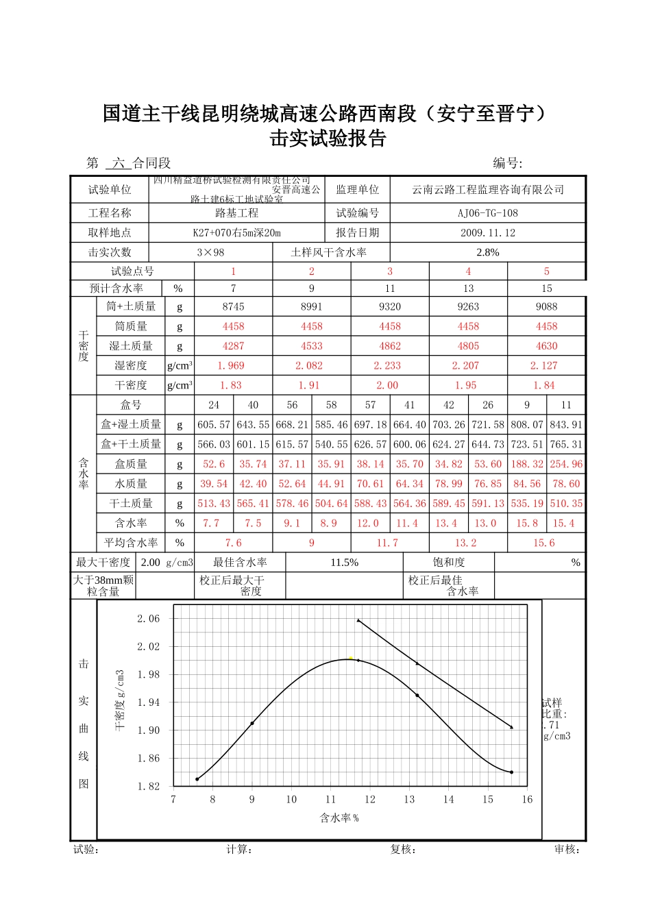 2025年工程资料模板：击实108.xls_第1页